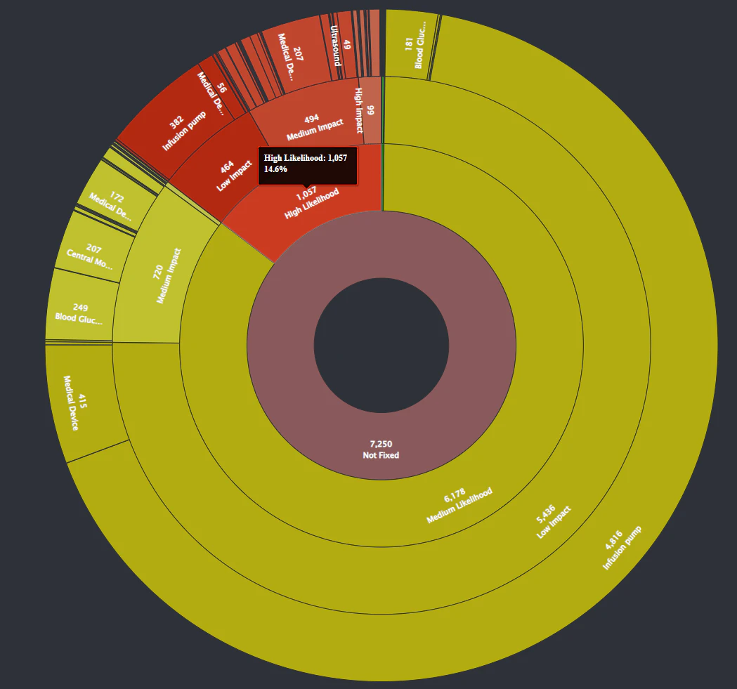 screenshot of Asimily Insight